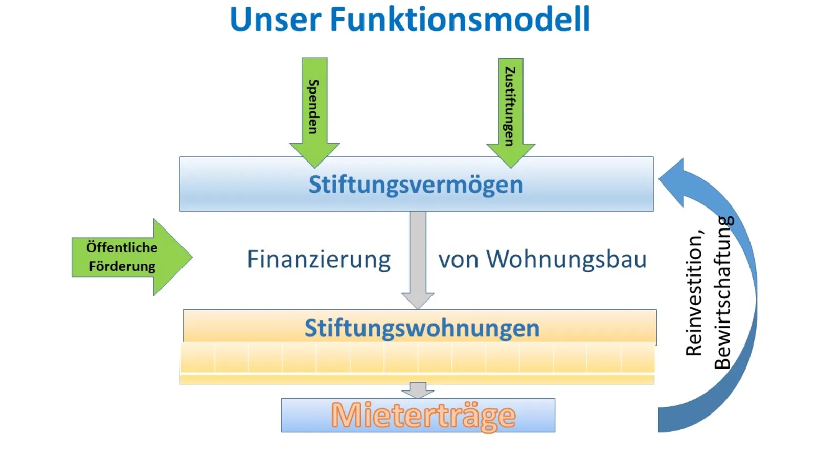 Grafik
